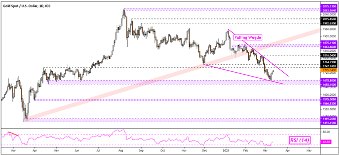 Crude Oil Prices Eyeing OPEC Report as Stocks Rise, Gold Could Gain on the ECB