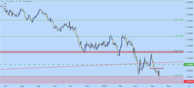 Настройки ценового действия доллара США: EUR/USD, GBP/USD, AUD/USD, USD/JPY