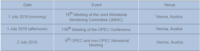 Image of OPEC meeting