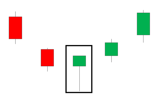 hammer candlestick chart