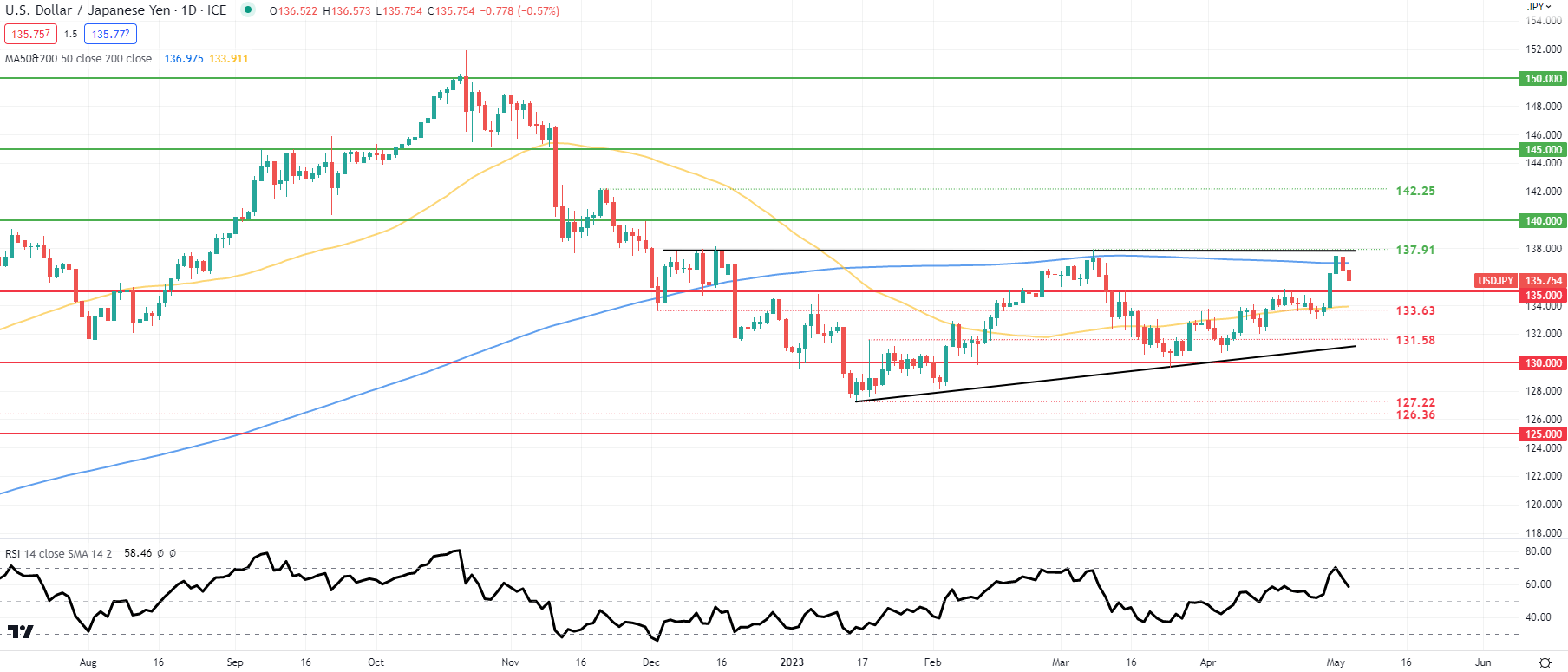 Jpy цб