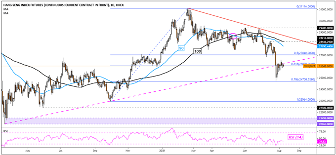 Dow Jones Rose on NFPs. ASX 200 May Climb as Hang Seng Index Falls to Start Week