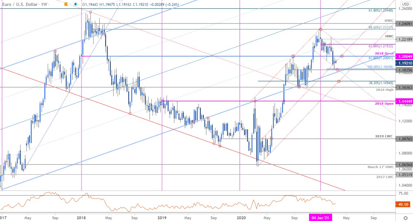download usd s euro download usd s euro
