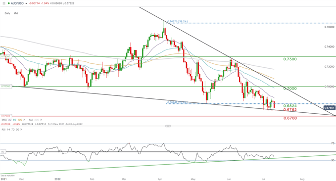 Прогноз AUD/USD: австралийский доллар не зависит от сильных данных по кредитам Китая