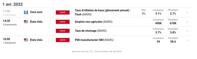 calendrier économique