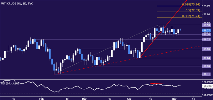 Crude Oil, Gold Prices May Win Back Ground After US Jobs Data