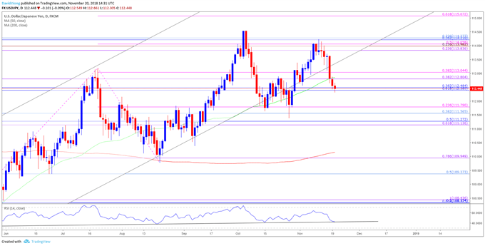 Image of usdjpy daily chart