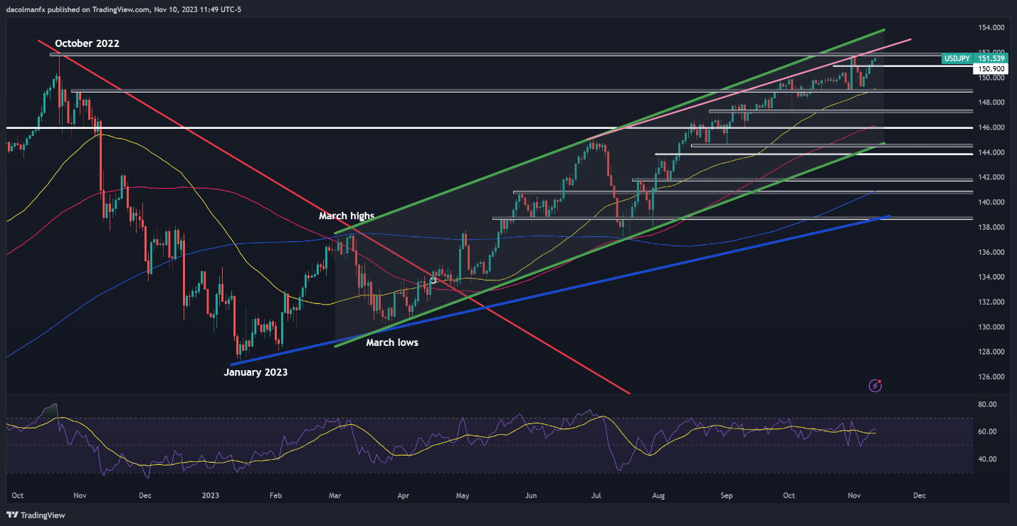 AUD/USD, USD/JPY, EUR/USD: Strategy and Institutional Forecasts Latest