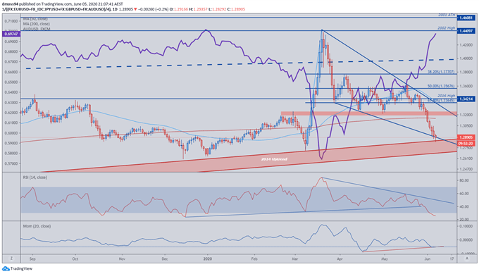 USD Weighted average vs AUDUSD