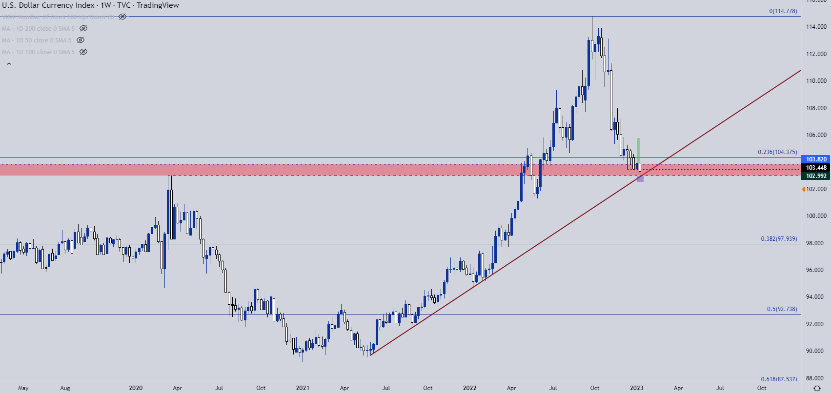 Индекс после. USD MOEX.