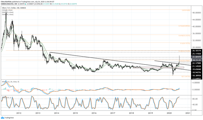 silver price chart today market watch