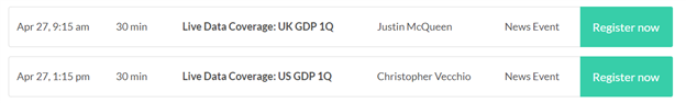 US AM Digest: GBPUSD Plummets as Weak GDP Takes Off May Rate Rise