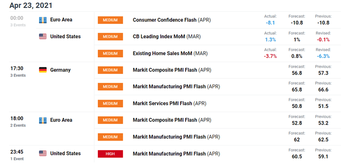 Euro Price Forecast: EUR/USD Aiming Higher on Easing Covid-19 Restrictions