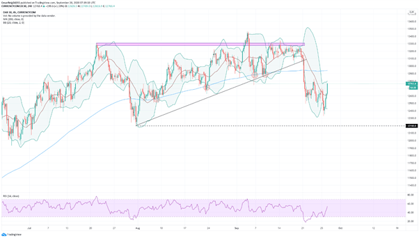 DAX 30: el Dax alemán lidera las subidas de la renta variable pero preocupa la inflación