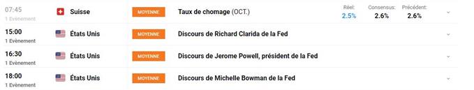 calendrier economique du jour