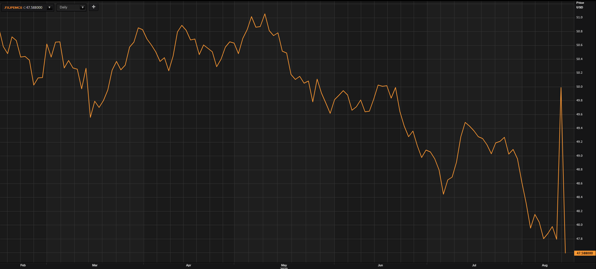 Прогноз цены USD/ZAR: Рэнд упал, несмотря на обещания безработицы в ЮАР