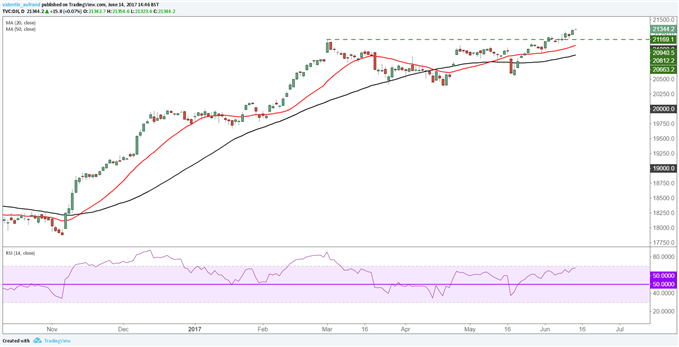 Wall Street devrait continuer dans sa lancée