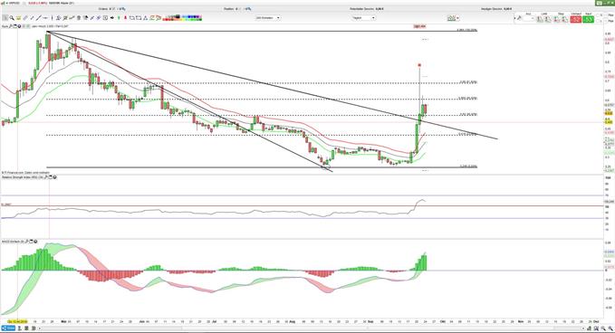 Ripple vor Gewinnmitnahmen 24.09.2018