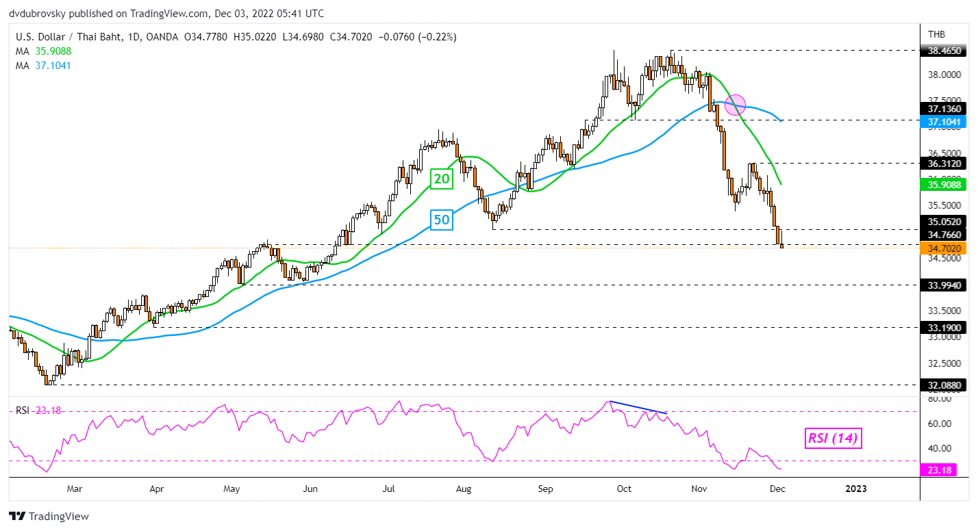 usd-sgd-usd-idr-usd-php-usd