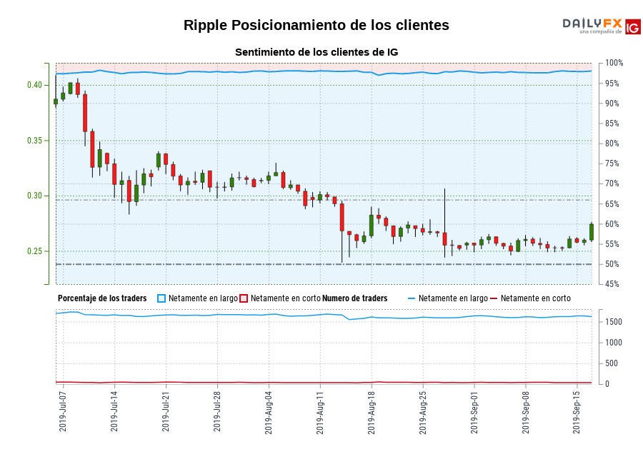 Ripple chart