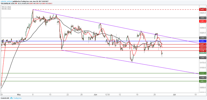 Indices européens : Le DAX 30 sur des plus bas de plus d’un mois
