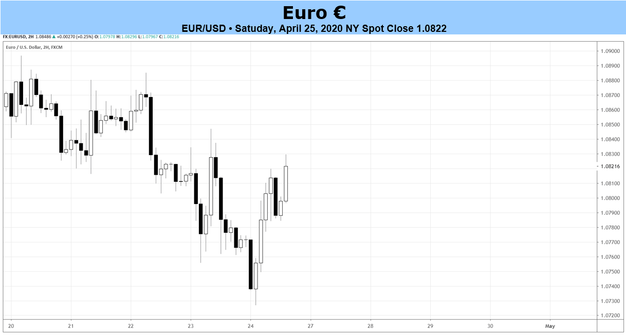 weekly-euro-forecast-april-ecb-meeting-comes-as-eur-jpy-eur-usd-rates