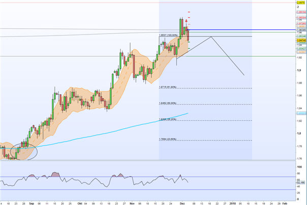 GBP: Sell in “Theresa” May and go away