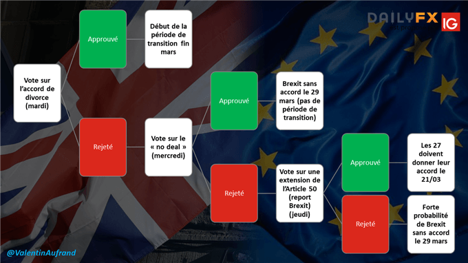 Possibilités du vote du Brexit ce soir