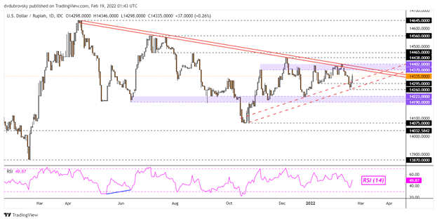 USD/PHP Forecast  Will USD/PHP Go Up or Down?