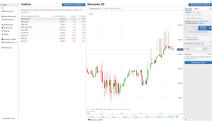 Ejemplo turbo24 - DAX 30