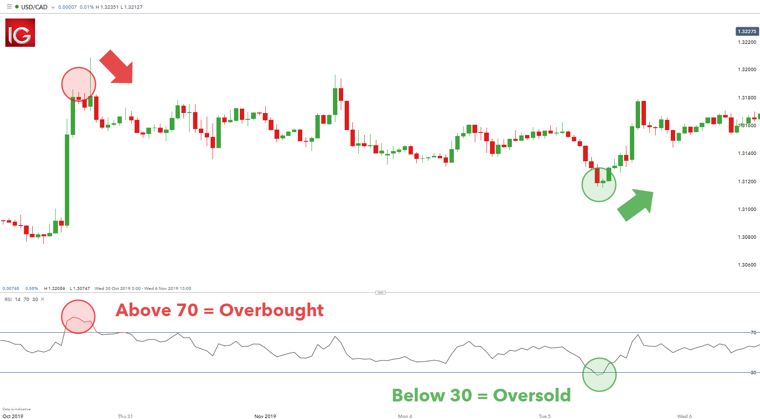 Forex overbought oversold strategy game how to earn forex demo