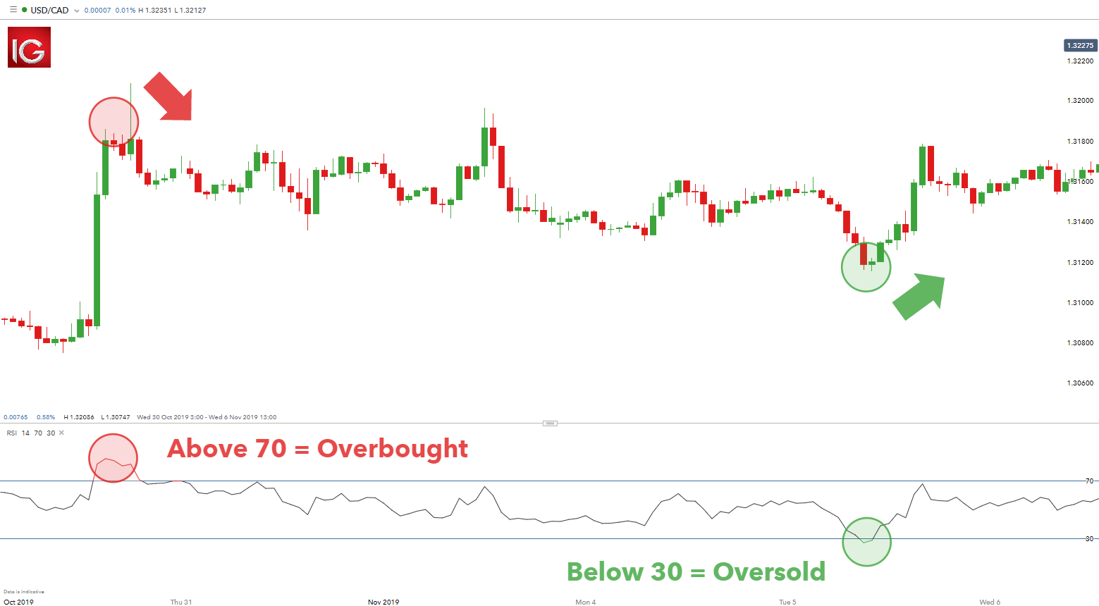 Overbought on sale