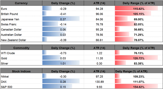 DailyFX Table