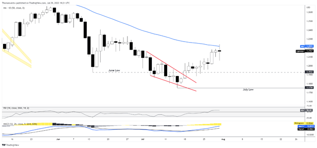 gbpusd