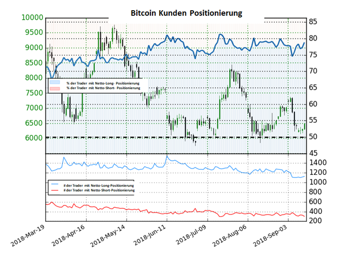 Bitcoin Sentiment