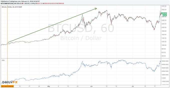 Abbildung_3_Längerfristiger_Chartverlauf_nach_Anerkennung_des_Bitcoin_als_Zahlungsmittel_in_Japan_auf_Stundenbasis .png