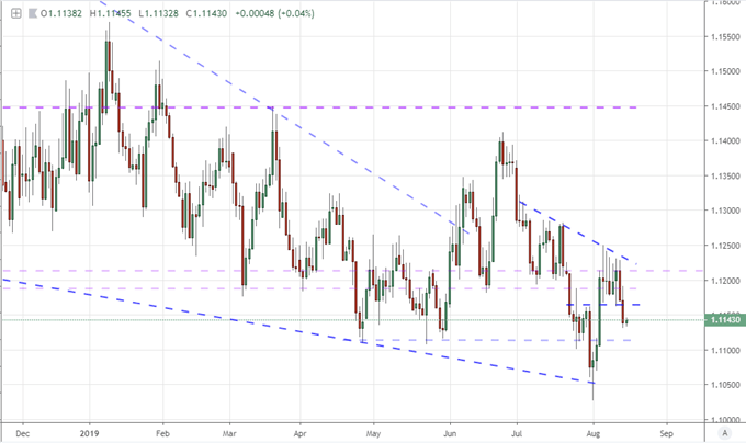 Dow Forecast Links to Recession Fears Bubbling in Bonds and Yield Curve