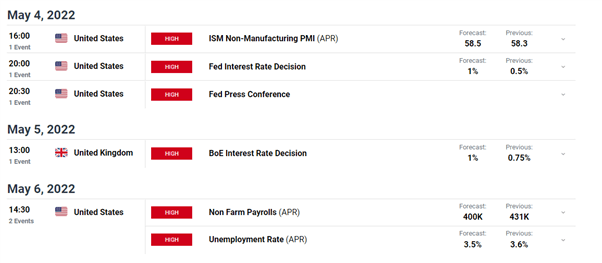 GBP/USD Adopts 'Wait and See' Approach Ahead of FOMC, BoE 