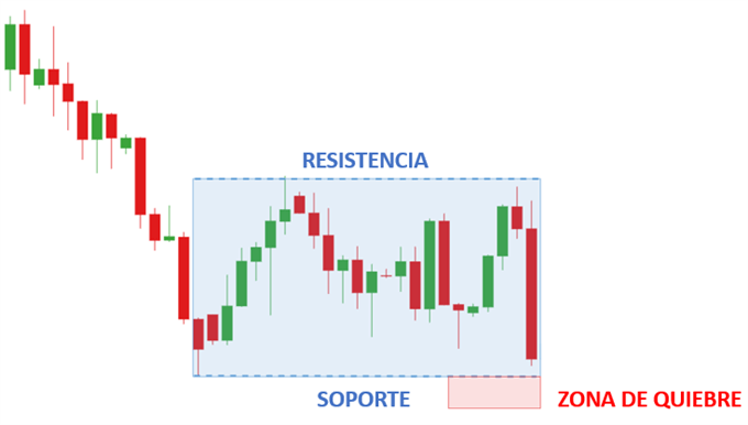 PATRON RECTANGULO BAJISTA TRADING FOREX