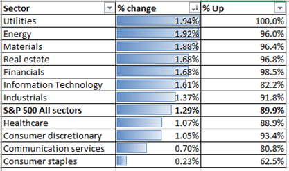 Nasdaq 100 Approaches All-Time High, Will Hang Seng and ASX 200 Follow?