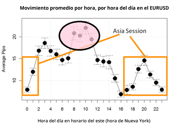 Sesión de Estados Unidos
