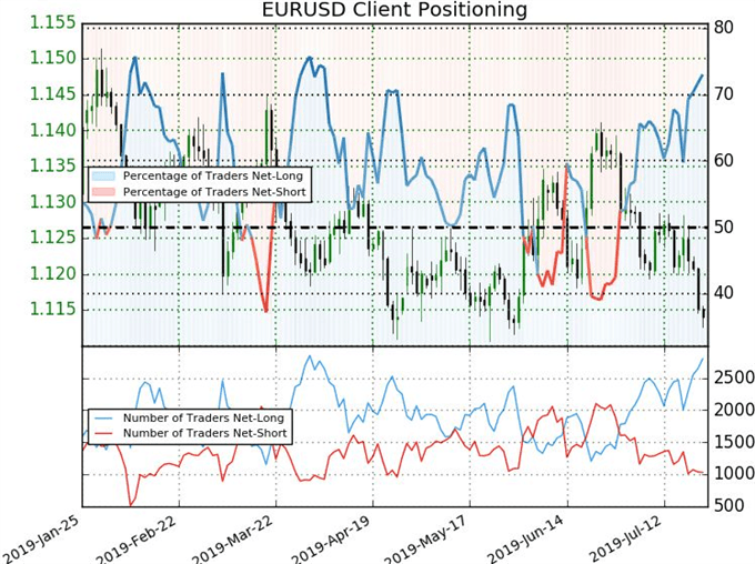 EURUSD and EURCHF In the ECB Rate Decision Crosshairs