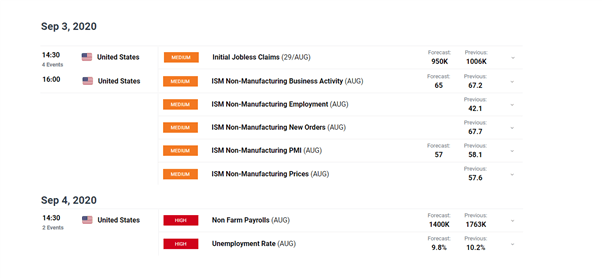 ZAR Momentum Halted by Resurgent USD, JSE Top 40 Update