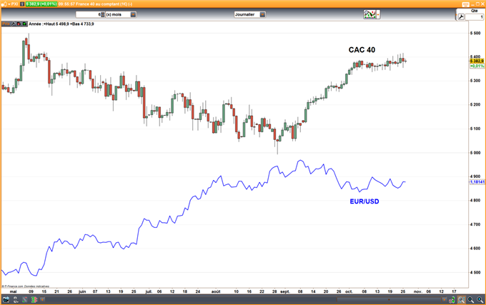 CAC 40 : Journée de transition avant la BCE