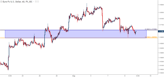 Strategy: Using Yen to Trade Continuation or Reversal of Risk Aversion