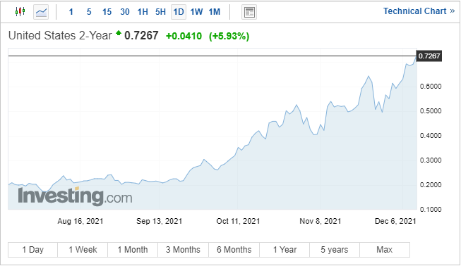 Gold Price Outlook – Support Looks Vulnerable if US Inflation Runs Hot