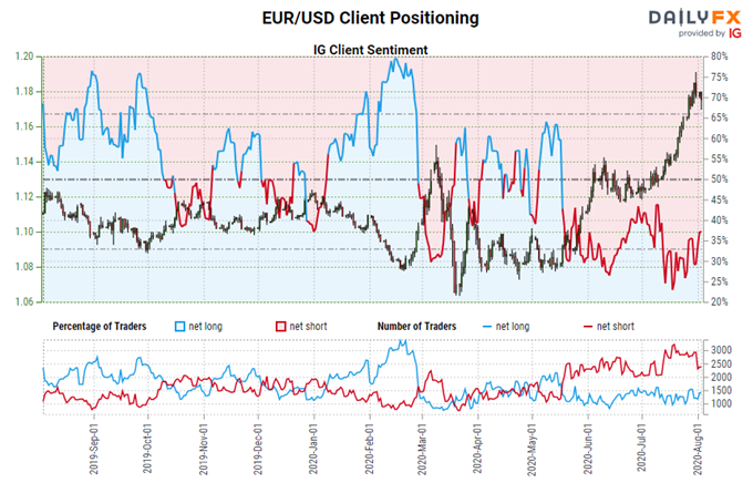 Euro Forecast: Resistance Holds, For Now - Key Levels for EUR/JPY & EUR/USD