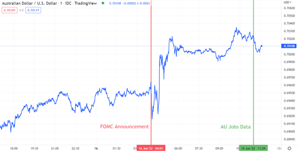 AUDUSD CHART