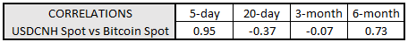 bitcoin prices, bitcoin price today, usd to cnh, usdcnh spot, usdcnh technical analysis, usdcnh chart, em fx, cnh rate