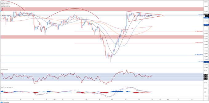 DAX 30 Index Consolidating Below Key Resistance Ahead of PMI Release